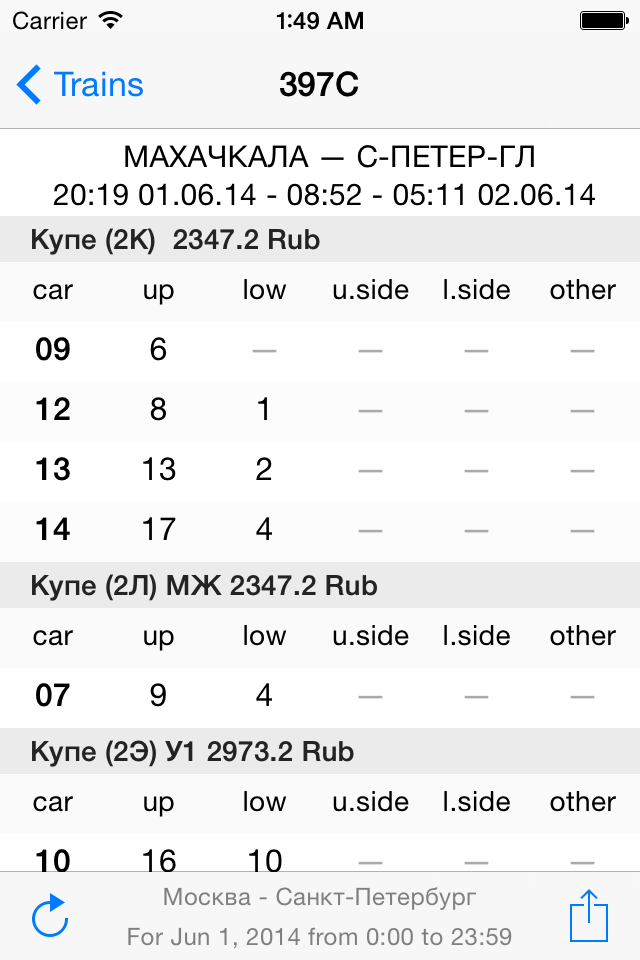 uTickets (Билеты на поезд) - uTickets 앱 스크린샷, 러시아 철도 좌석 이용 가능 여부 상세 정보 표시