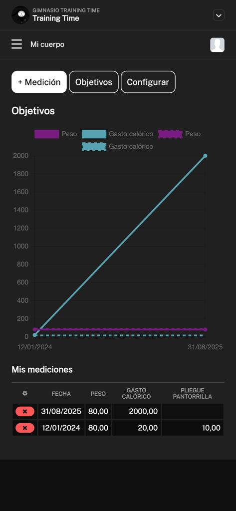 Gimnasio Training Time - Una pantalla de seguimiento de progreso en la aplicación Gimnasio Training Time que muestra un gráfico de líneas para los objetivos de gasto de peso y calorías y una tabla de historial de medidas.