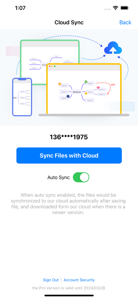 Cloud sync interface in MindLine Mind Map showing automatic file synchronization across phone tablet and laptop