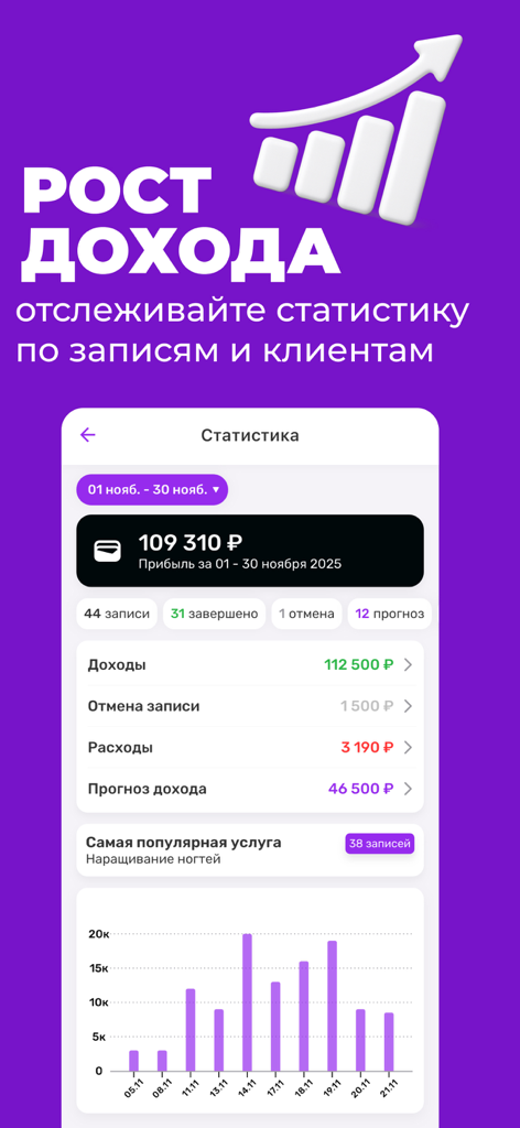 Cuty Pro: Scheduling App - Business analytics and income tracking dashboard in the Cuty Pro app