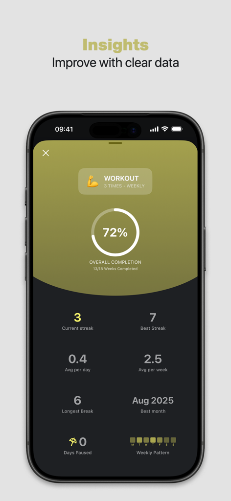 HabitGlass: Habit Tracker - Screenshot of the HabitGlass app showing detailed statistics and completion rates for a workout habit.