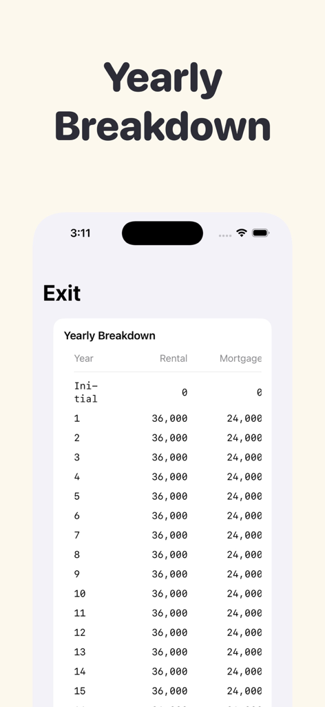 Yearly breakdown table displaying rental income and mortgage payments over time