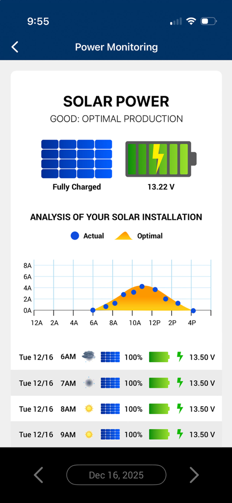 EarthCam - EarthCam app solar power monitoring interface showing real-time energy production and battery status analytics
