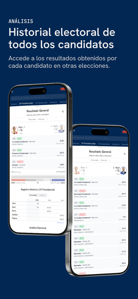 DecideChile app interface displaying historical electoral results for political candidates