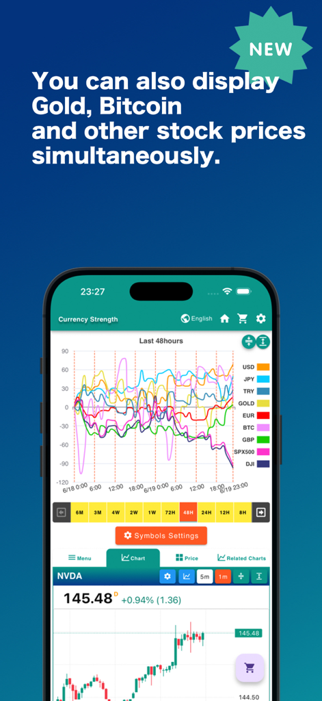 48時間で通貨、金、ビットコインの相対的な強さを比較するマルチライングラフを表示するモバイルアプリのインターフェース