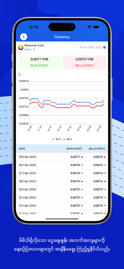Market Price Pro - Currency exchange screen in Market Price Pro showing a historical price chart and table for Myanmar Kyat and Thai Baht