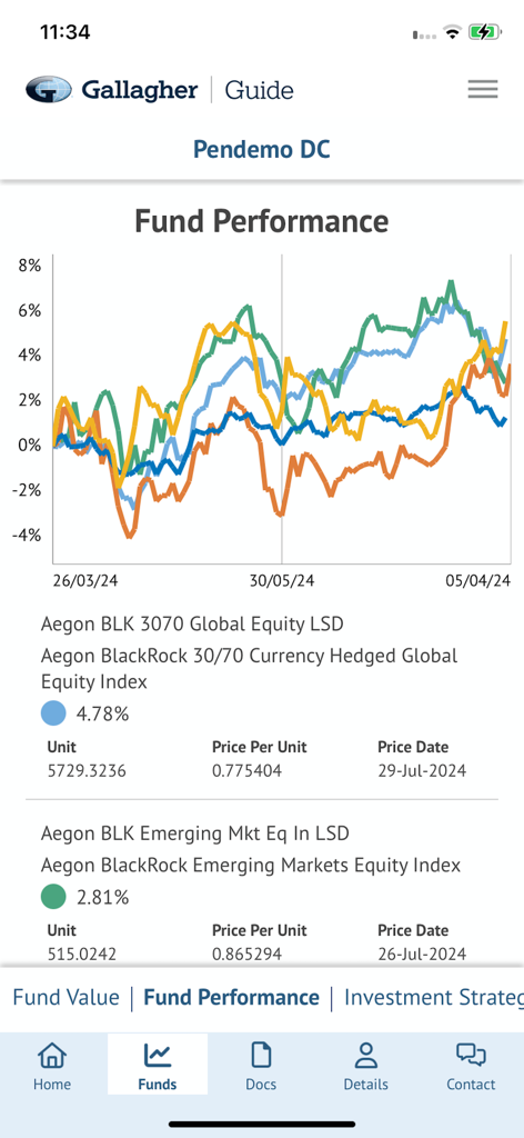 Gallagher Guide - Pensions - Gallagher Guide mobile app screen displaying a line graph of pension fund performance over time