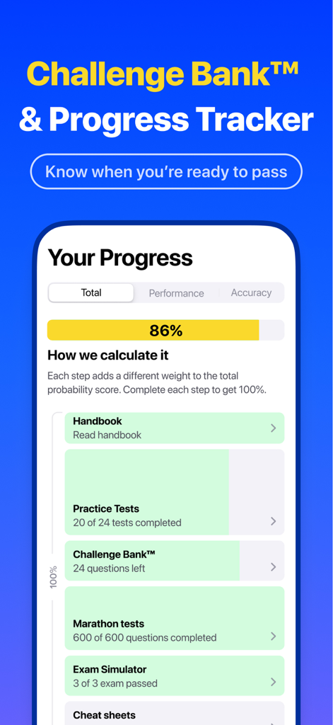 CDL Prep Practice Test Genie - Progress tracker screen in the CDL Prep Practice Test Genie app showing exam readiness level and completed modules