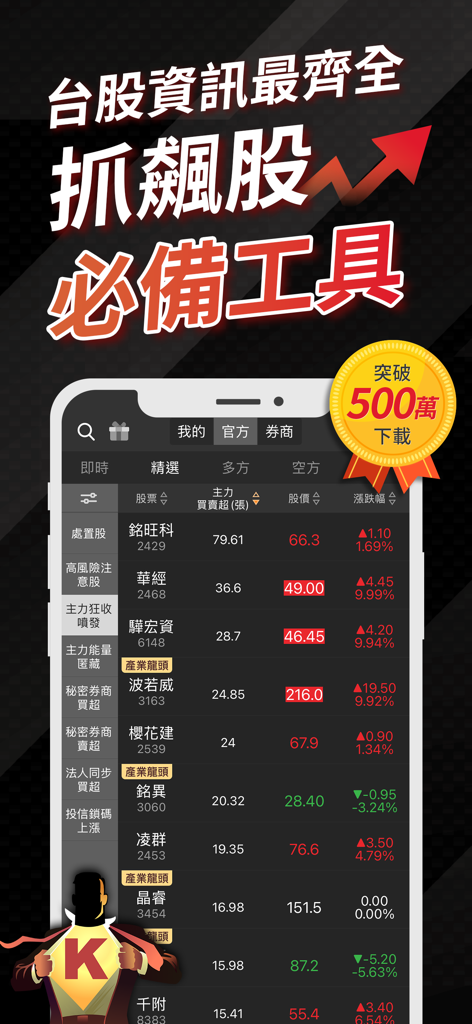 Stock Chip K-Line app interface showing Taiwan stock market analysis and institutional investor data
