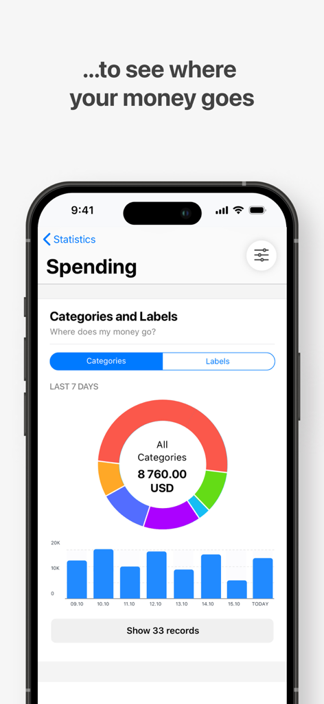 Wallet - Daily Budget & Profit - Wallet app dashboard showing detailed spending reports with an expense categories donut chart and a weekly spending bar graph.