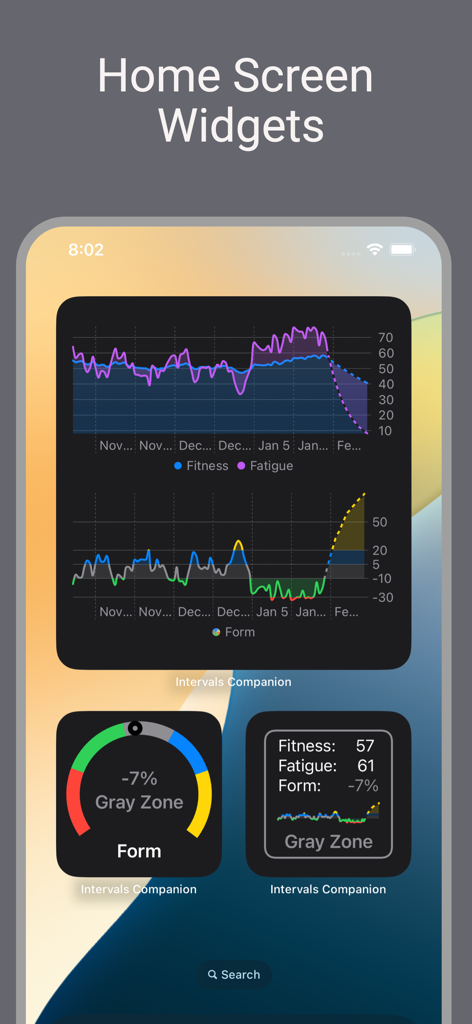 Widgets de pantalla de inicio que muestran gráficos de datos de entrenamiento de condición física, fatiga y forma