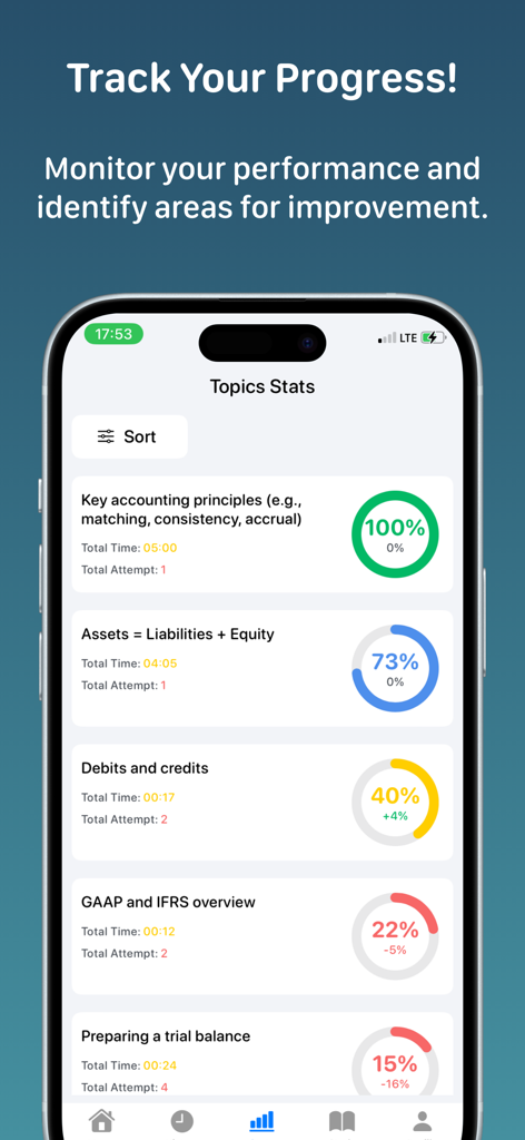 Accounting Quiz+ - Accounting Quiz plus app interface showing student progress and topic mastery stats