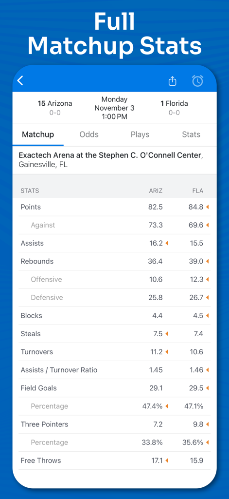 A mobile app screen displaying detailed college basketball matchup statistics between two teams including points and rebounds.