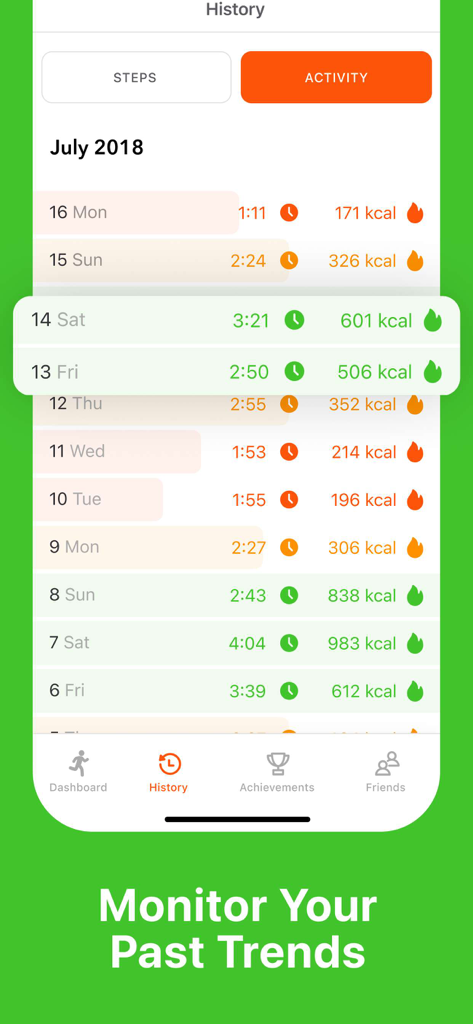 Stepz app activity history screen showing daily calories burned and walking time trends