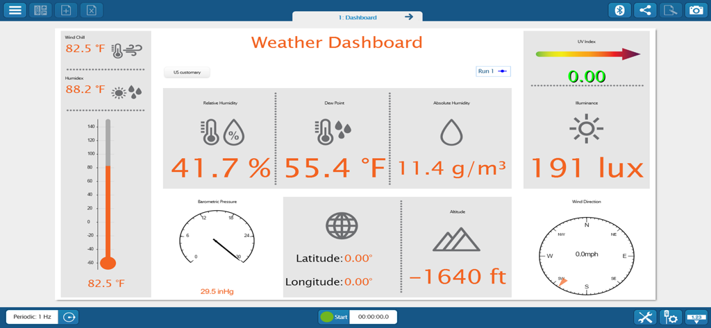 SPARKvue - SPARKvue app weather dashboard displaying real-time environmental sensor data