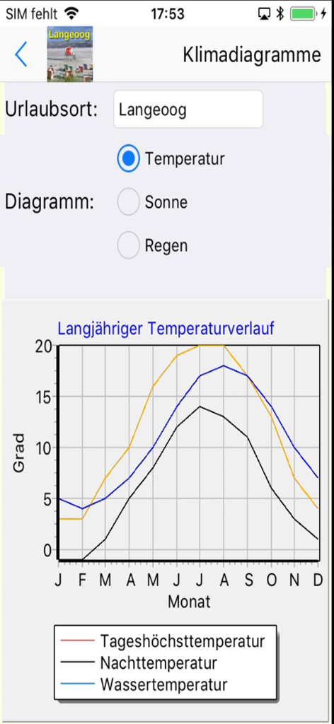 Langeoog App für den Urlaub - Climate diagram in the Langeoog app showing monthly air and water temperature averages