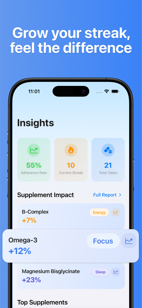 Supplements AI app dashboard showing adherence rate, current streak, and supplement impact on energy, focus, and sleep.