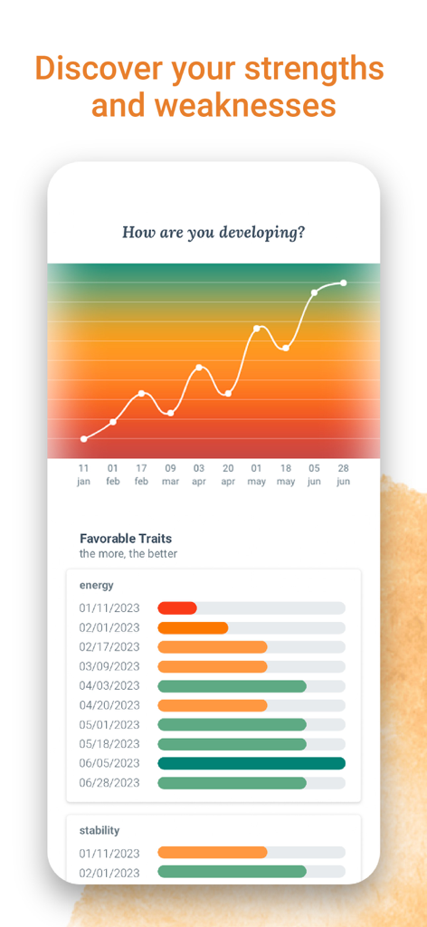Cingulo: Healing and Growth - Cingulo app interface showing a line graph of mental development and bar charts for tracking favorable traits like energy and stability over time.