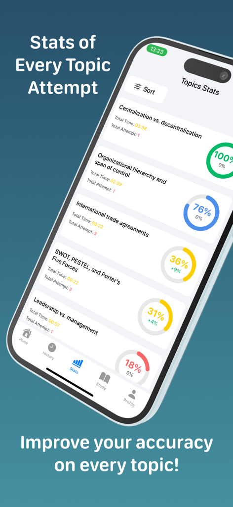 Business Administration - Interface of the Business Administration app showing progress and accuracy statistics for different business study topics.