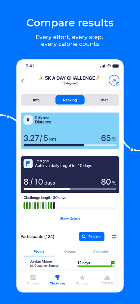 YuMuuv - YuMuuv app screen showing a 5K daily challenge ranking with participant leaderboard and individual progress metrics