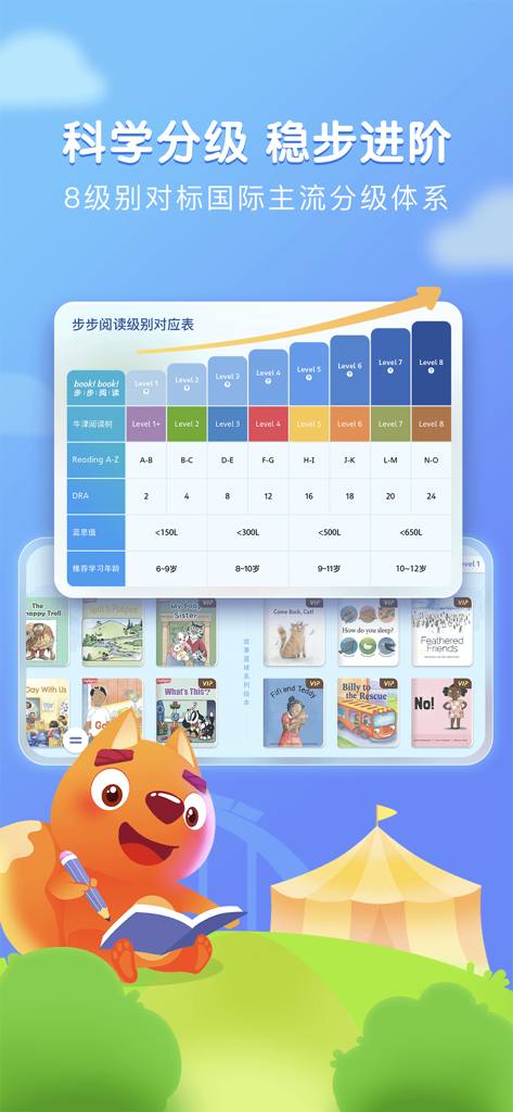 步步阅读-儿童英语分级阅读绘本 - Chart comparing Bubu Reading app levels with international English standards like Oxford Reading Tree Reading A-Z and Lexile