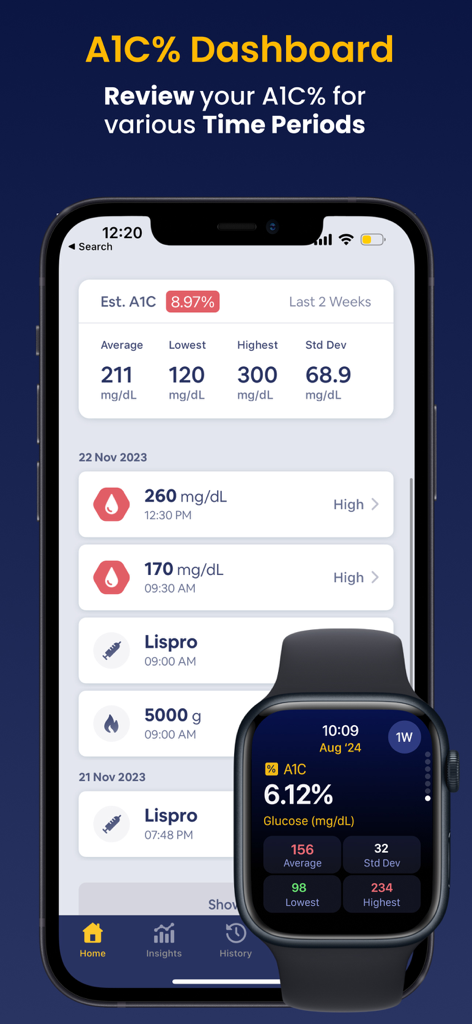 Blood Sugar Monitor Glucobyte - Glucobyte app dashboard showing A1C levels and blood sugar tracking on iPhone and Apple Watch.