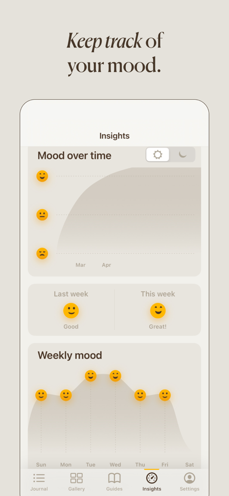 Mood tracking insights interface in the Five Minute Journal app showing weekly emotional trends and charts.