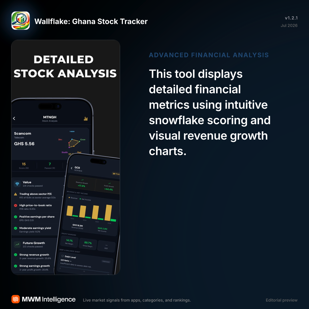 Wallflake: Ghana Stock Tracker - Finance App | MWM