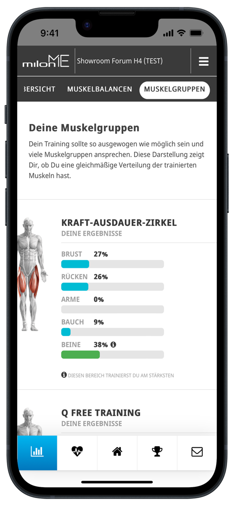 A mobile screen showing the milon ME app muscle group training distribution with percentages for chest back arms abdomen and legs