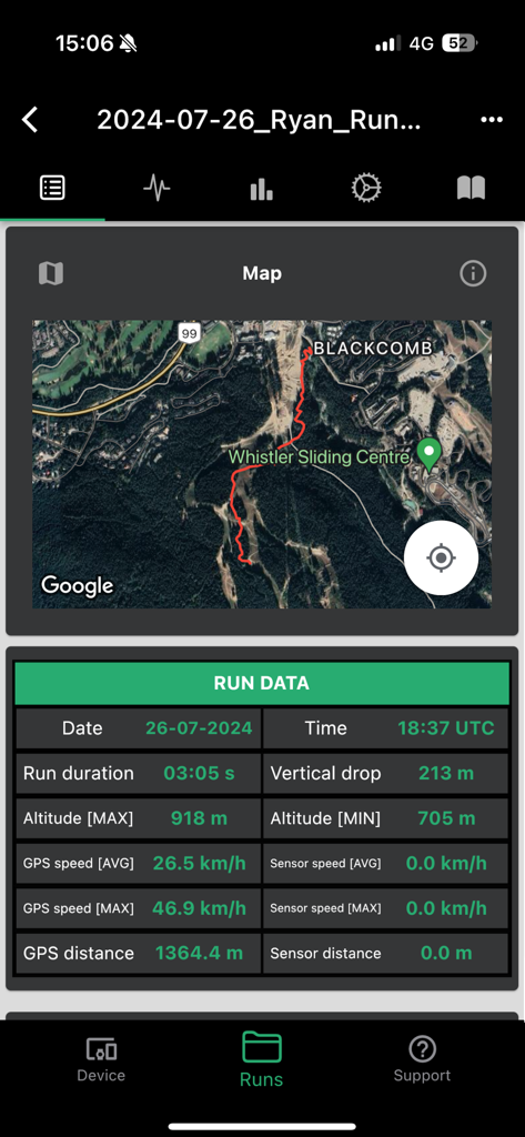 BYB Telemetry - BYB Telemetry app run data screen showing a GPS map track and performance metrics for a mountain bike descent