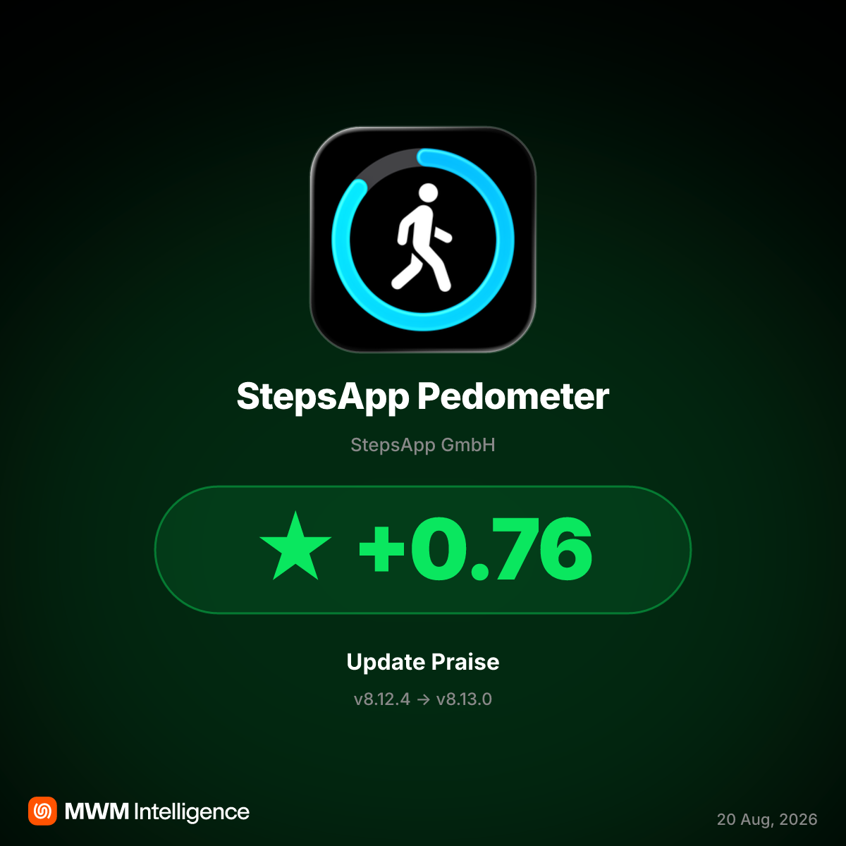 StepsApp Pedometer v8.13.0 Fixes Accuracy and Stability, Boosting Ratings