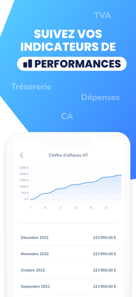 Tiime app interface displaying a revenue growth chart and financial performance indicators
