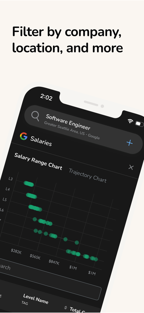Levels.fyi app screenshot displaying a salary range chart for software engineers at Google in Seattle
