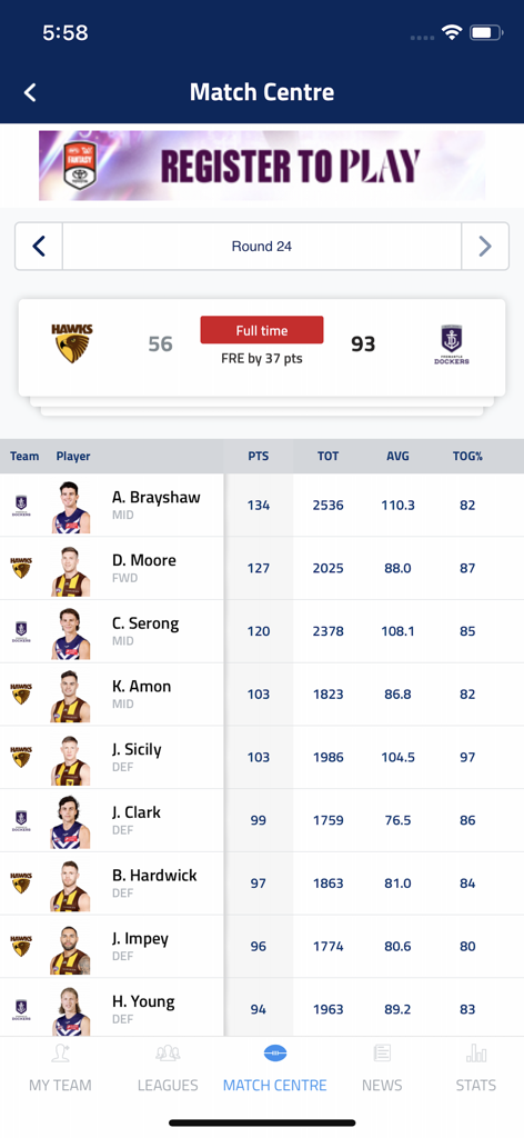 AFL Fantasy Match Centre screen showing game scores and player statistics
