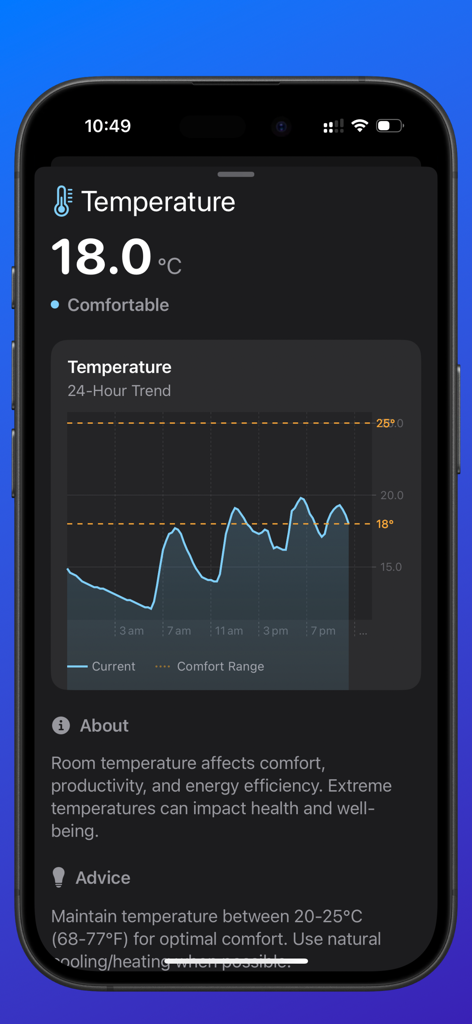 Air Quality Watch - Smartphone interface of Air Quality Watch app showing a 24 hour temperature trend graph and current room temperature