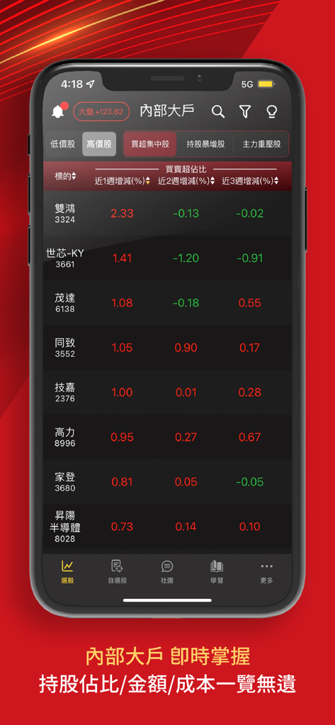 老簡-股市內部大戶 - Panel de análisis de acciones que muestra una lista de acciones taiwanesas con tendencias de negociación interna y cambios porcentuales