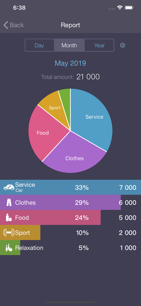 Una pantalla de informe de gastos mensual en la aplicación Expenses OK que muestra un gráfico circular colorido con categorías de gastos como servicio, ropa, comida y deporte.