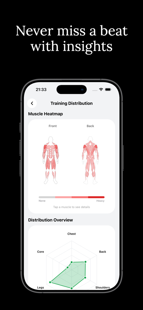 Liftly app training distribution screen with muscle heatmap and radar chart