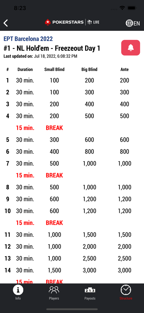 PokerStars Live - Bildschirm zur Turnierstruktur, der Blindstufen, Dauer und geplante Pausen für ein Live-Pokerereignis anzeigt