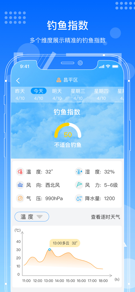 潮汐表-潮汐天气预报&钓鱼潮汐天气工具助手 - Fishing index and weather forecast dashboard showing temperature and wind data