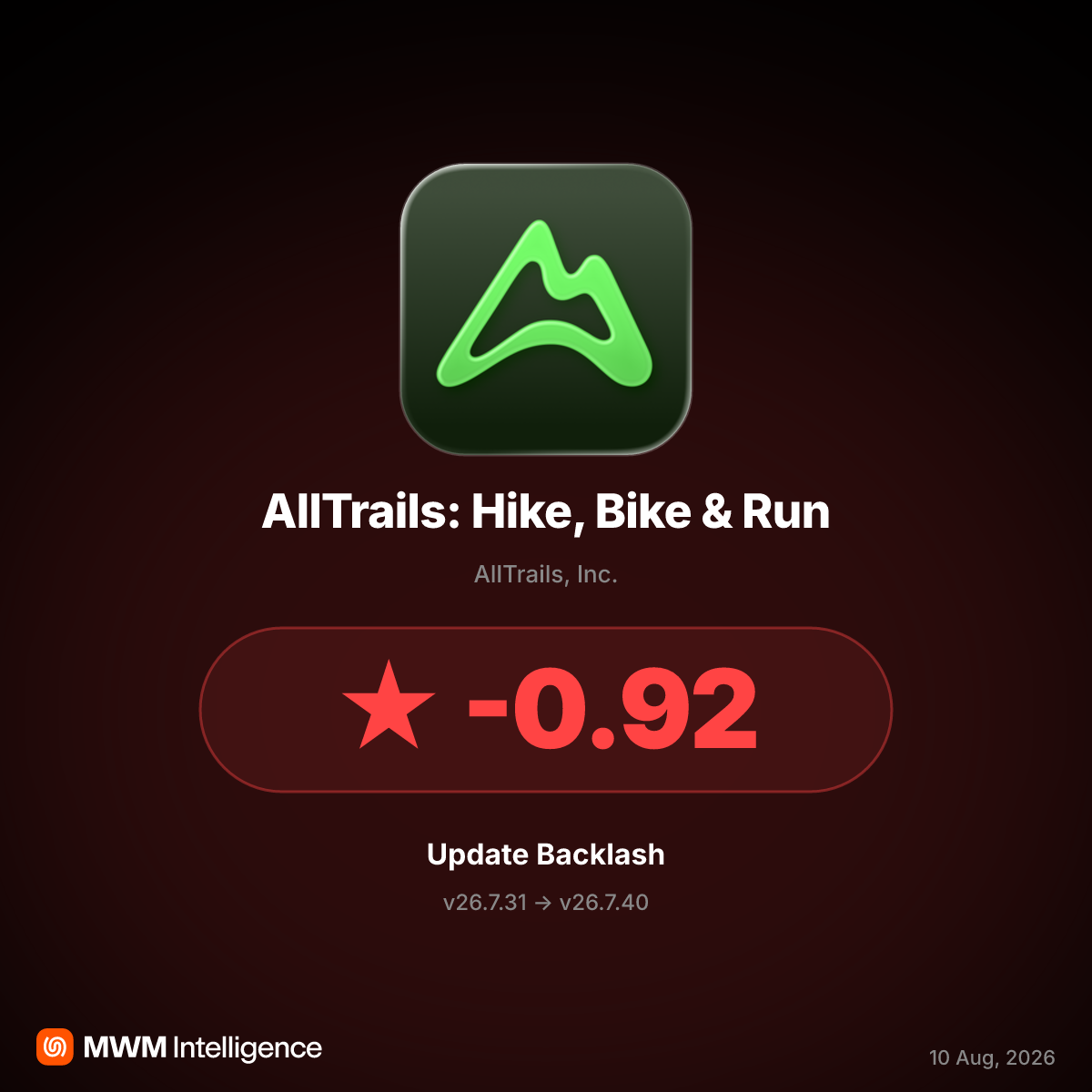 AllTrails v26.7.40 Update Sparks Backlash Over Critical Offline Map Crashes