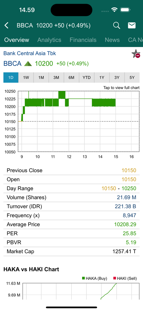 RTI Business app showing Bank Central Asia BBCA stock price chart and financial market data
