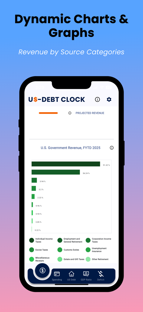 US National Debt Clock - A bar chart in the US National Debt Clock app showing different categories of US government revenue for the 2025 fiscal year