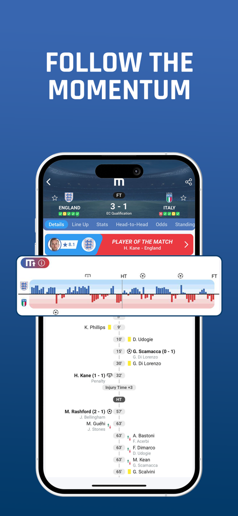 Die M Scores App-Oberfläche zeigt einen Fußballspiel-Momentumgraphen und detaillierte Spielstatistiken für England gegen Italien