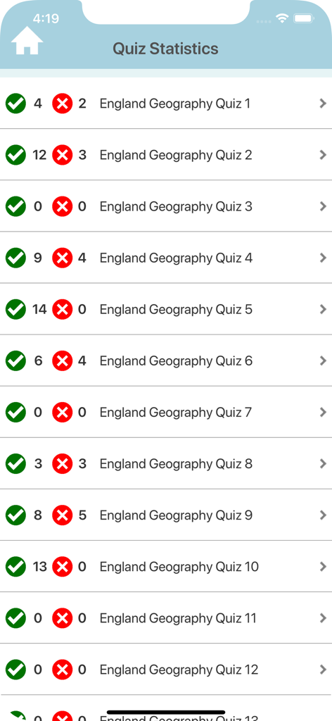 England Geography Quiz - Pannello di controllo delle statistiche del quiz che mostra punteggi e prestazioni per diversi livelli del quiz di geografia dell'Inghilterra