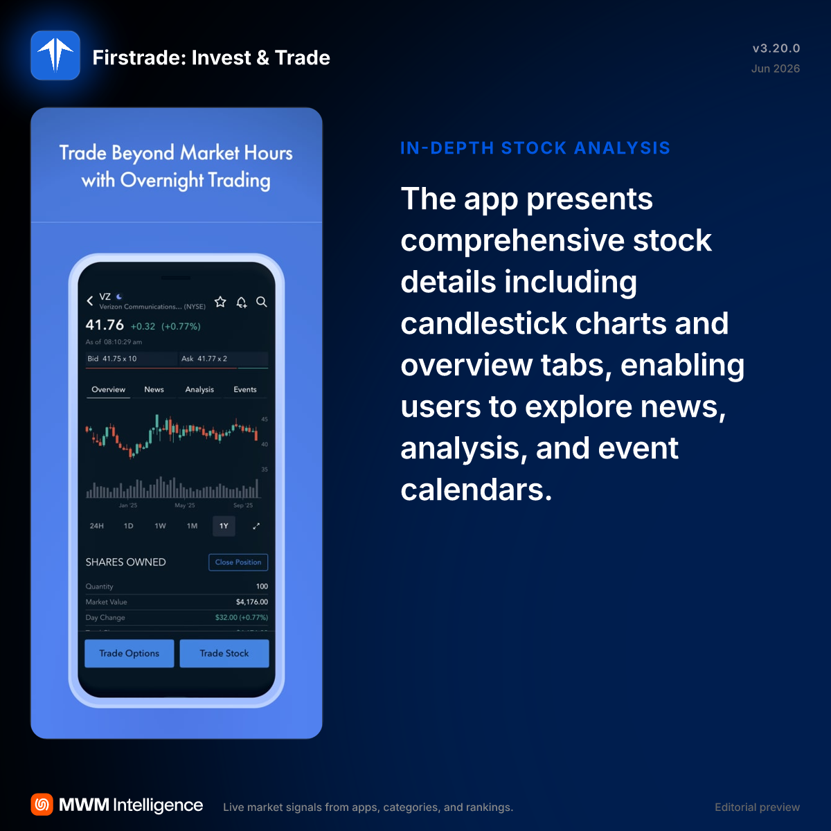 Firstrade: Invest & Trade - Finance App | MWM