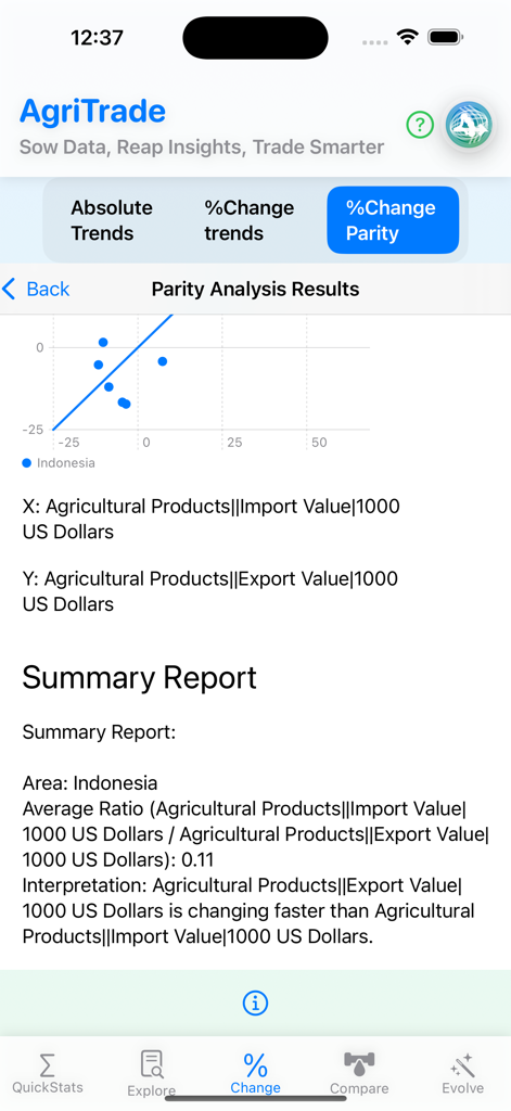 AgriTrade - AgriTrade app display showing parity analysis results with a scatter plot for agricultural trade data in Indonesia