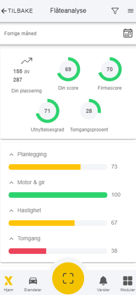 Linx - Linx mobile app fleet analysis dashboard showing driver scores and vehicle performance metrics