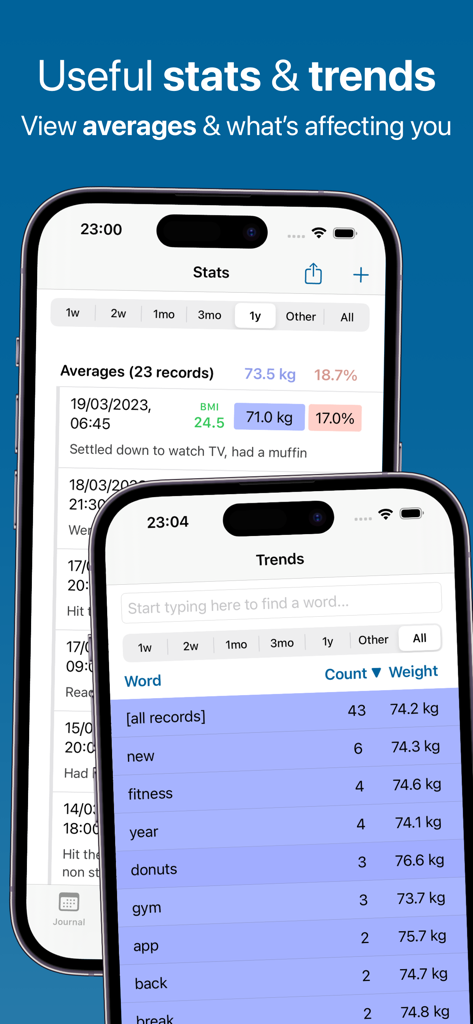 Weight BMI Fat Log Feeltracker - Interfaz que muestra registros de peso y análisis de tendencias con correlación de patrones de palabras en la aplicación Feeltracker