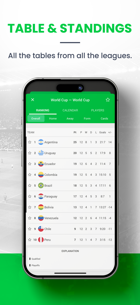 Skores - Live Scores & Results - Skores app screen displaying football league rankings and standings